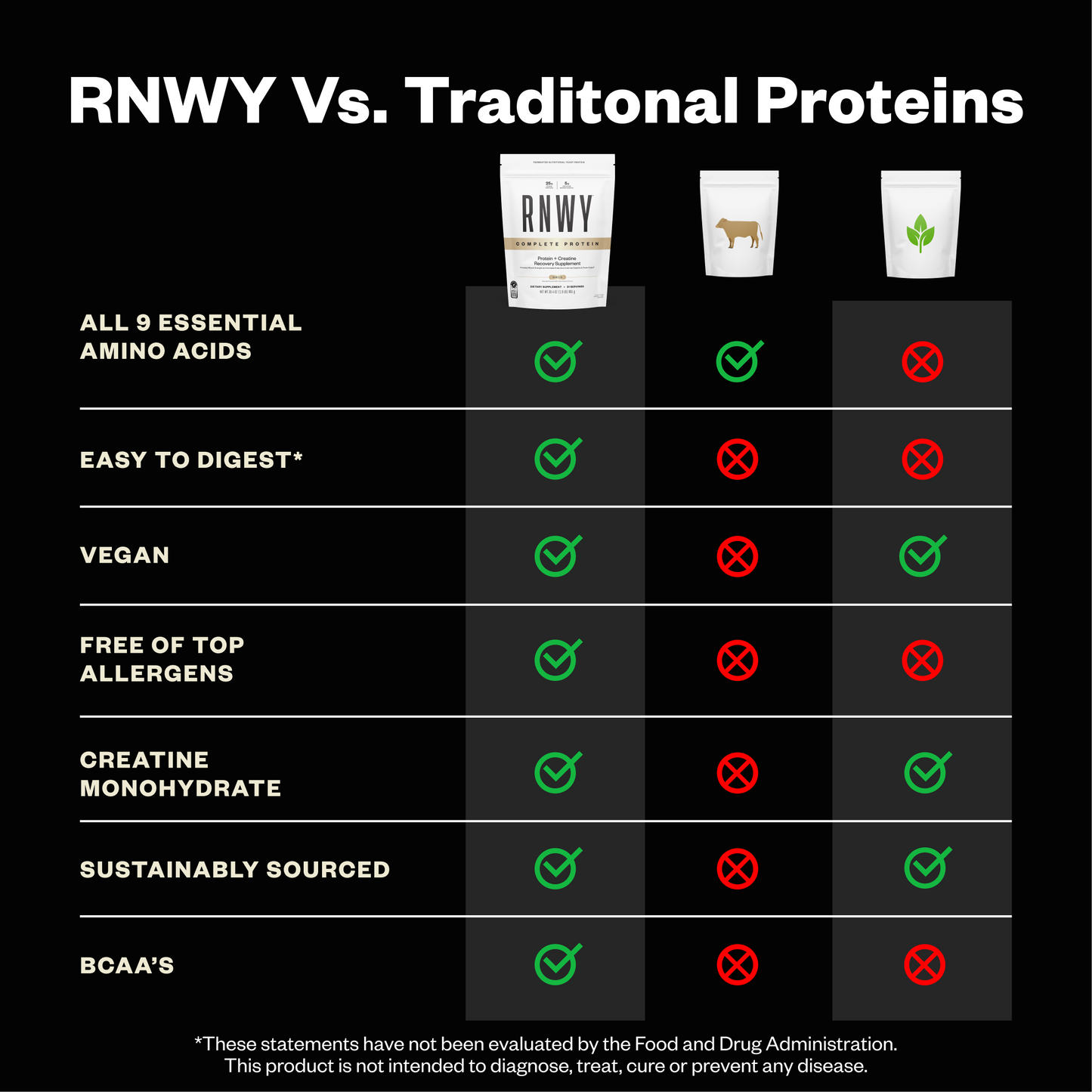 RNWY Complete Protein